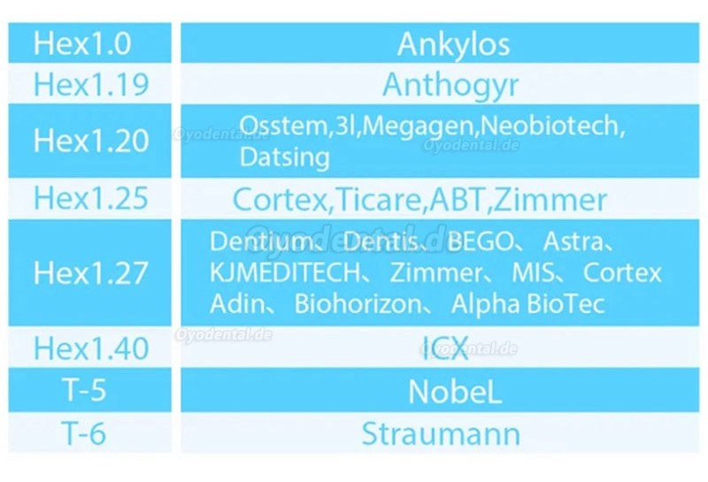 Elektrisches Dental-Universalimplantat-Drehmomentschlüssel-Set mit 16-teiligem Schraubendreher